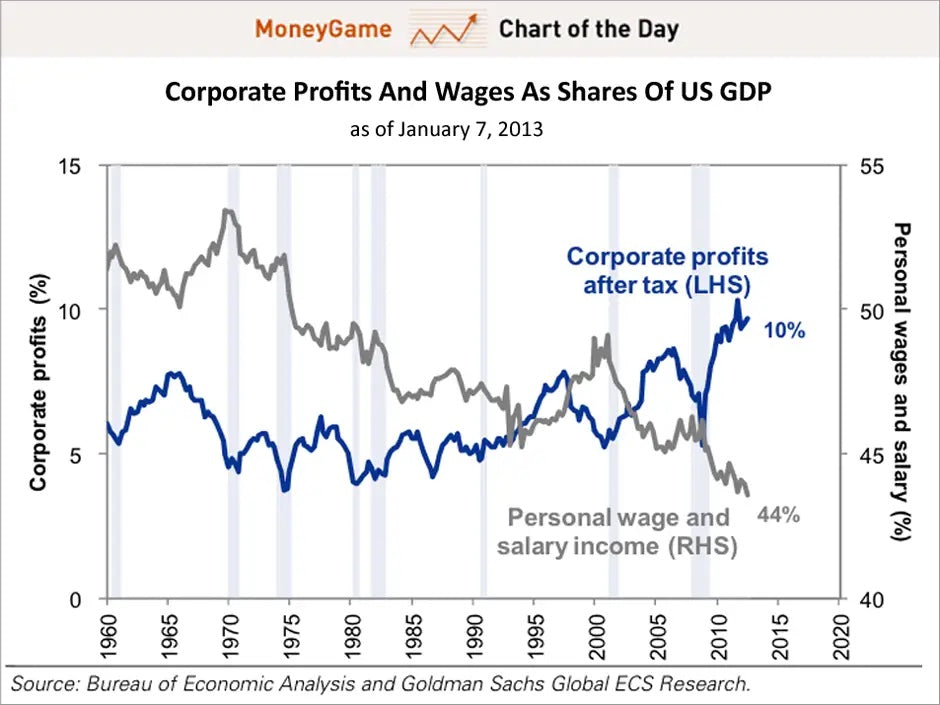 Profit-driven inflation